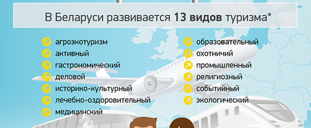 Туризм в Беларуси. Инфографика