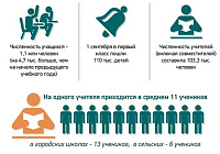 Общее среднее образование в Беларуси: 2023/2024 учебный год. ИНФОГРАФИКА