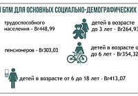В Беларуси с 1 мая повышается бюджет прожиточного минимума. ИНФОГРАФИКА